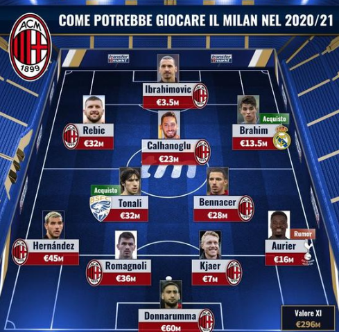 适用于内容 适用于内容